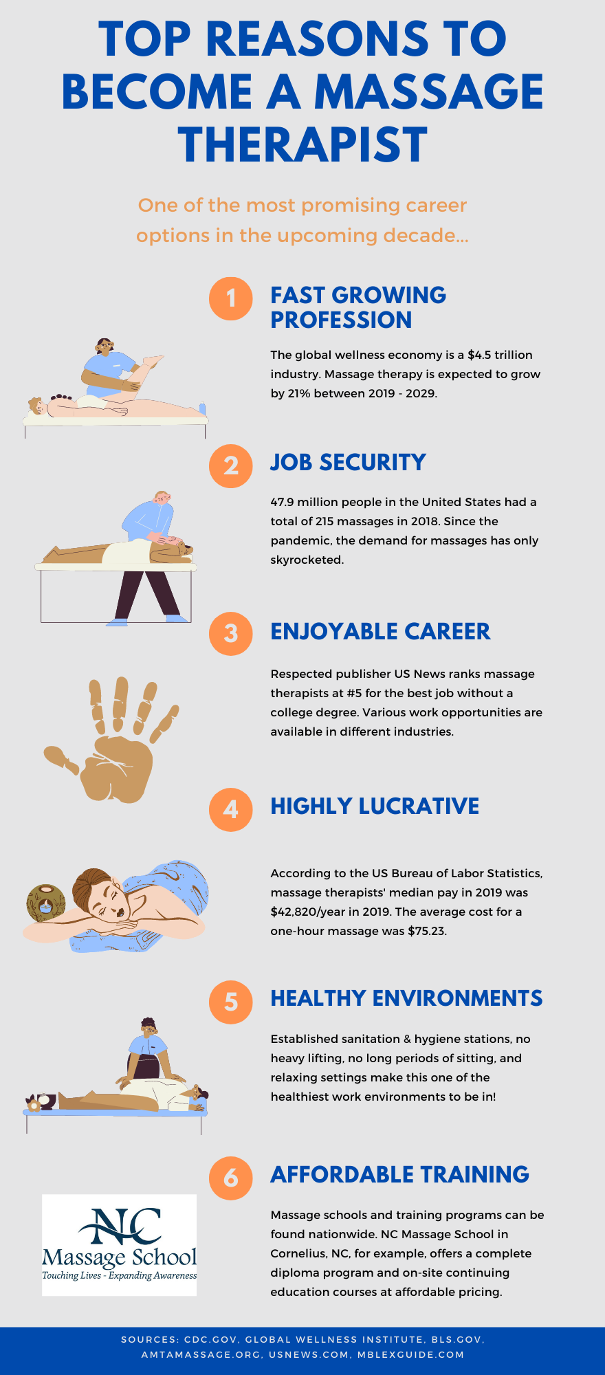 Top 6 Reasons To a Massage Therapist [Infographic] NC Massage School